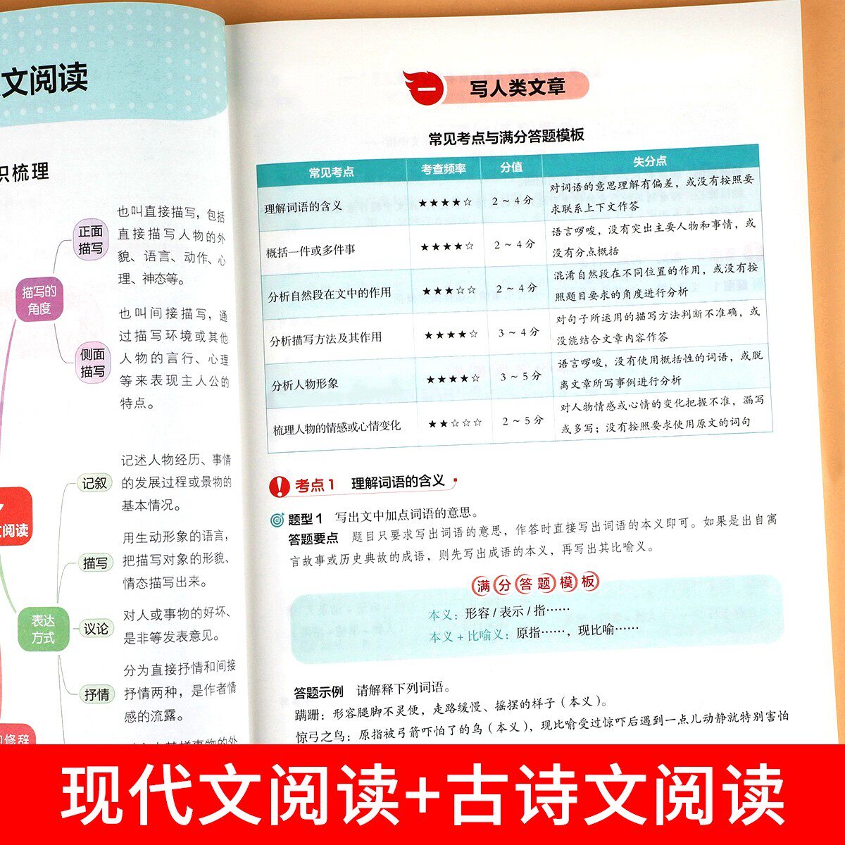 小升初入学必刷全套4本语文满分作文现代文古诗文阅读+数学易错题+英语完型填空阅读理解冲刺名校六年级下册真题人教版总复习