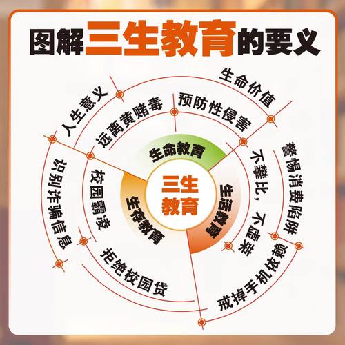 漫画青少年三生教育 万千父母都揪心的成长教育教孩子珍惜生命、学会生存、热爱生活搞定烦恼笑对挑战做人生导演夸孩子我有1000句 - 图1