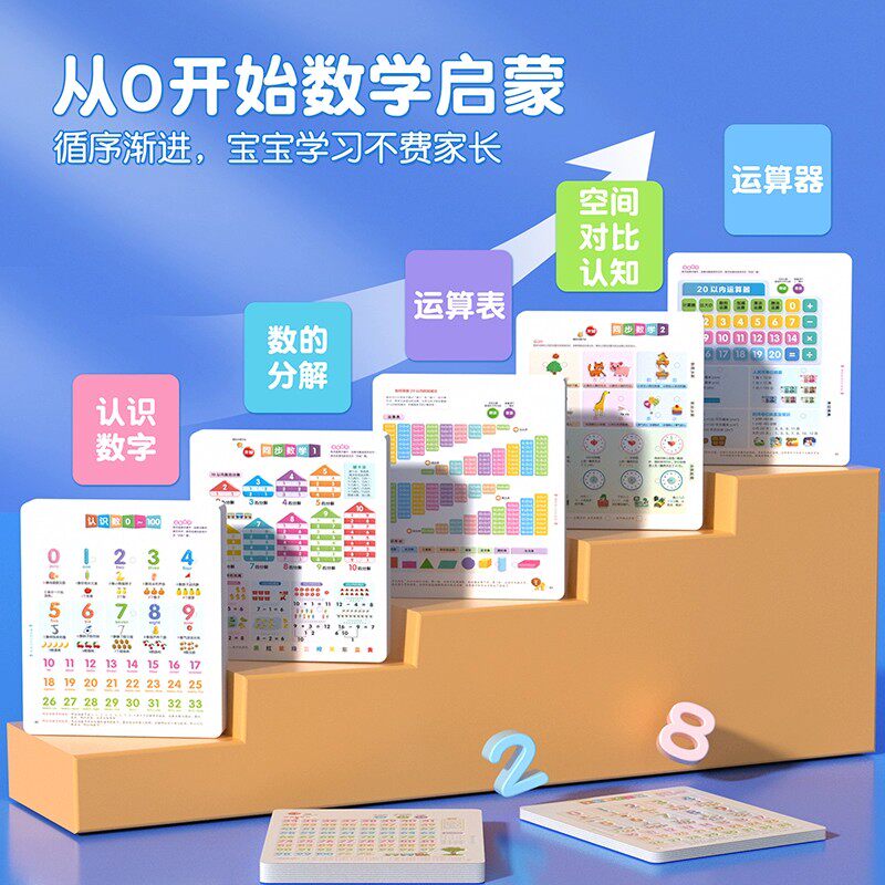会说话的语文数学英语幼升小发声书 入学准备 儿童益智启蒙认知手指点读学习机3-11岁大班小学一年级幼小衔接拼音识字点读学习机