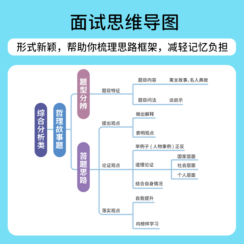 上岸熊公考2025国考公务员公考面试资料2025国省考结构化面试课程真题资料逐字稿思维导图考公面试冲刺课题型广东山东河南河北山西