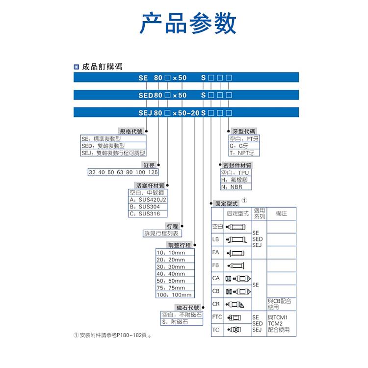 DNC标准气缸SE50X25X50X75X100X125X150X175X200X250X300-图2