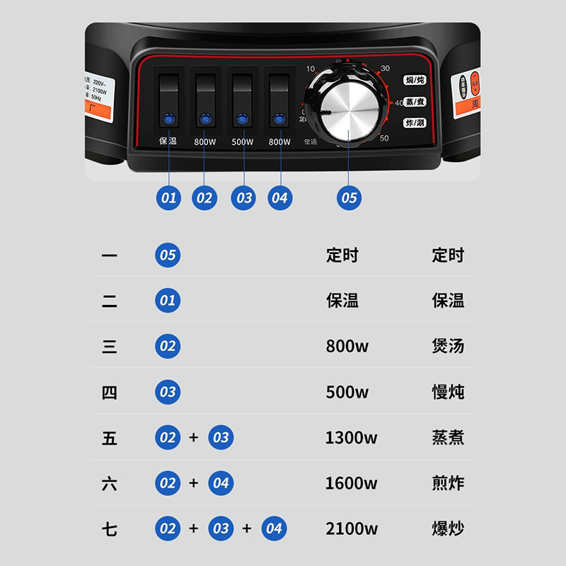 电炒锅多功能家用电热锅铸铁电锅爆炒蒸煮炒煎炸一体式插电炒菜锅 - 图2