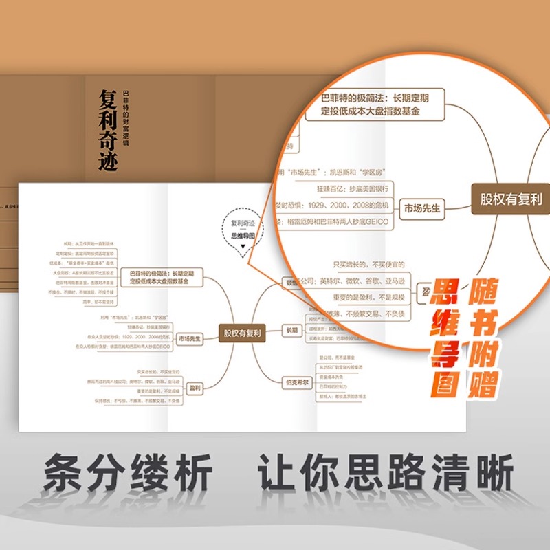 复利奇迹:巴菲特的财富 逻辑巴菲特李可投资价值基金股票理财 置身事内 置身事 内 股票炒股实战教程 价值 股票看盘从入门到精通
