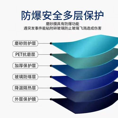 静电磨砂玻璃贴膜家用浴室办公室防窥遮阳隔热玻璃磨砂膜大卷 - 图0