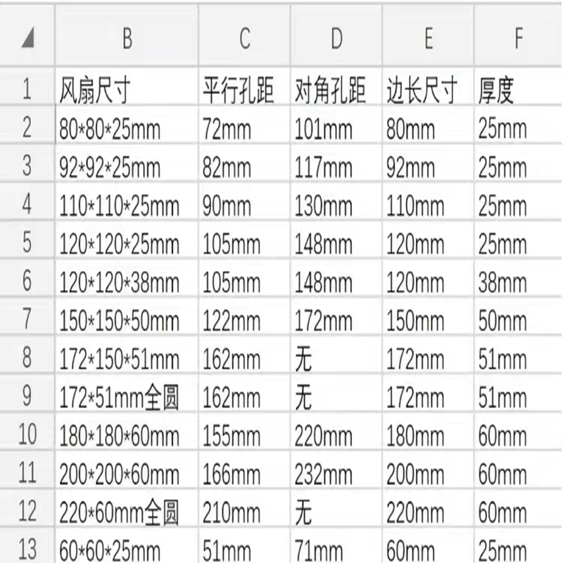 全新 G11025HA2SL/2BL 220V 11厘米/CM 静音机柜 配电柜 散热风扇 - 图1