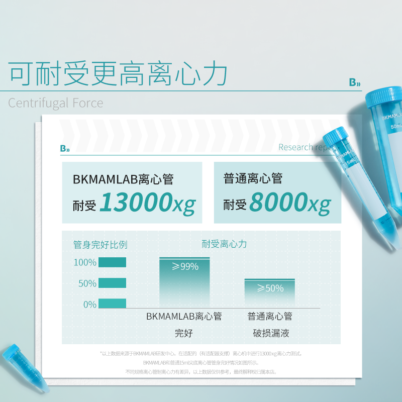 比克曼生物无菌塑料离心管实验室一次性样品EP管2 10 15 50ml毫升无酶灭菌微量离心管平尖圆底避光螺旋盖 - 图2