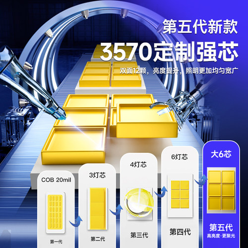 优光迪LED汽车激光大灯h1灯泡h7超亮h4远近一体9005改装车灯强光 - 图0