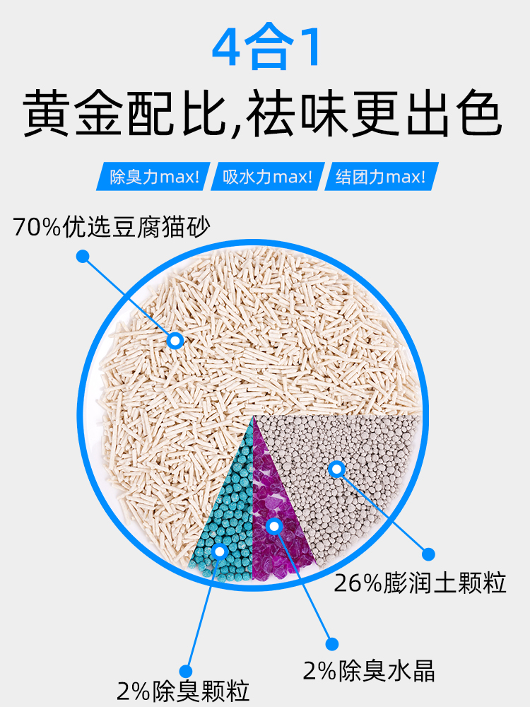 混合猫砂包邮20公斤无尘豆腐猫沙除臭20斤包邮10公斤40斤实惠装 - 图0