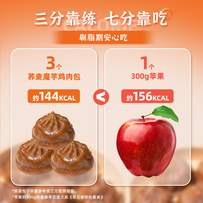 荞麦包子早餐半成品魔芋膳食鸡肉小笼包适合脂期减主食代餐全麦粮