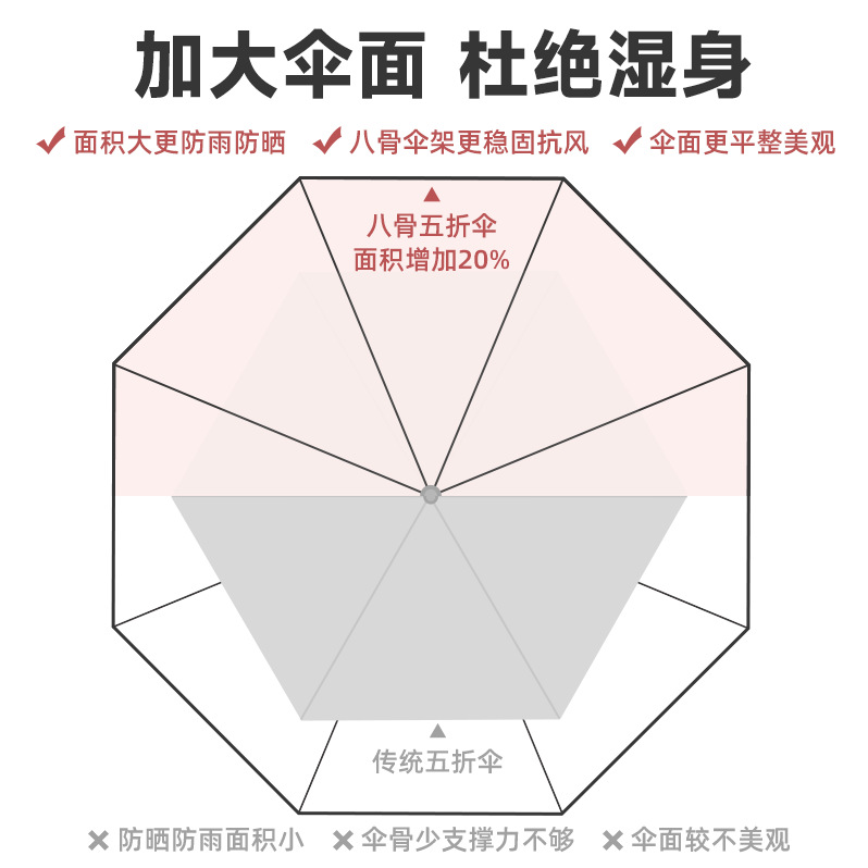 雨伞定制可印图案广告印字定制礼盒黑胶防晒便携五折伞胶囊遮阳伞 - 图0