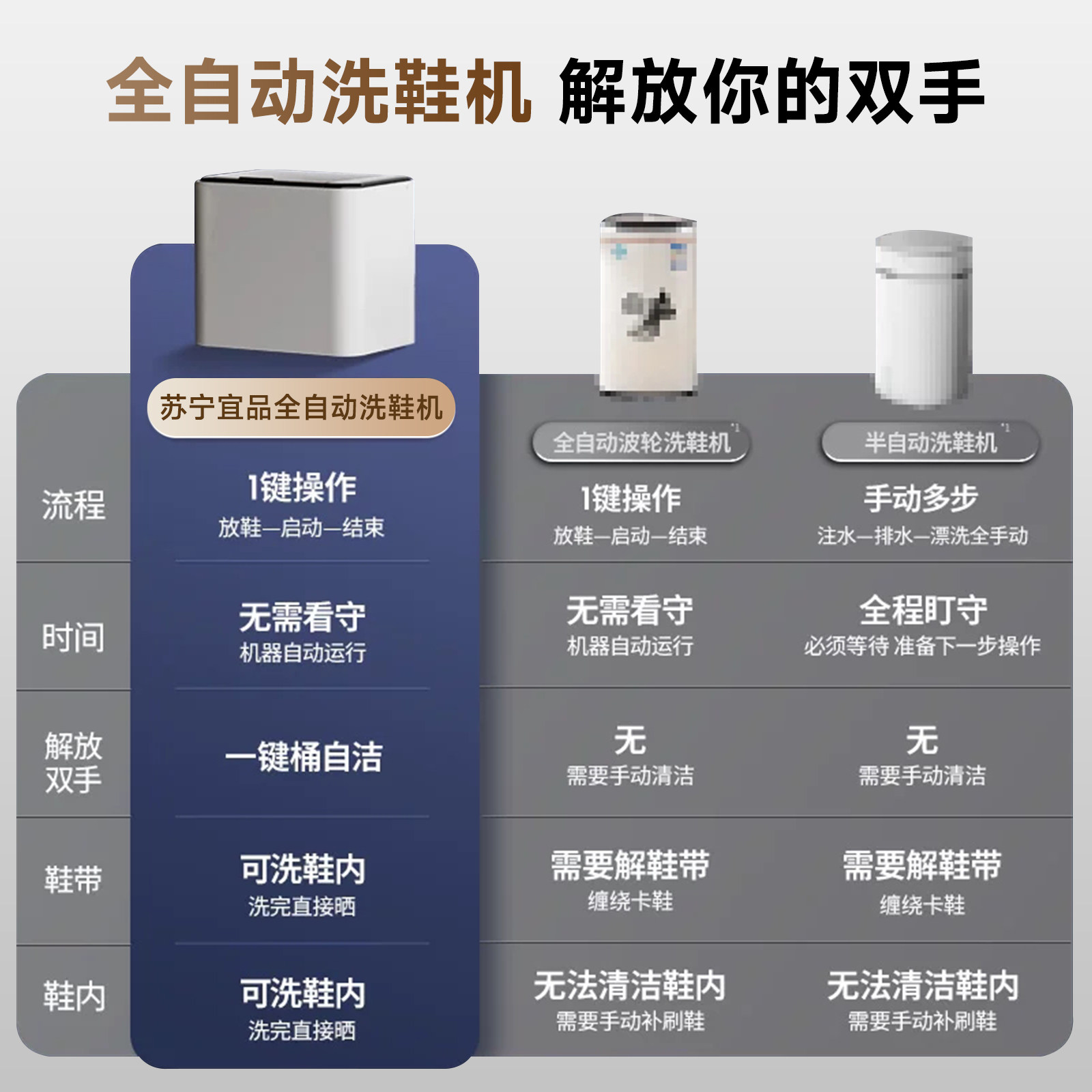 苏宁宜品26新款滚筒洗鞋机家用全自动洗排一体小型刷鞋机专用米你