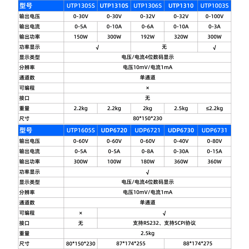 UTP1306S高精度维修数显式开关型UTP1310可调直流稳压电源 - 图2