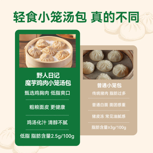 野人日记鸡肉小笼汤包灌汤包早餐包子轻食代餐速食小笼包半成品 - 图3