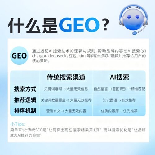AI搜索推荐 GEO拓客优化 AI搜索推广 AI关键词优化排名 - 图2