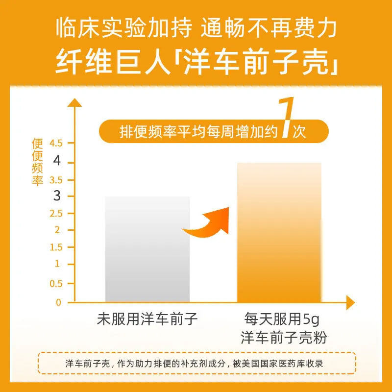 Metamucil美达施膳食纤维粉425g果蔬植物无糖车前子壳粉官方正品 - 图3