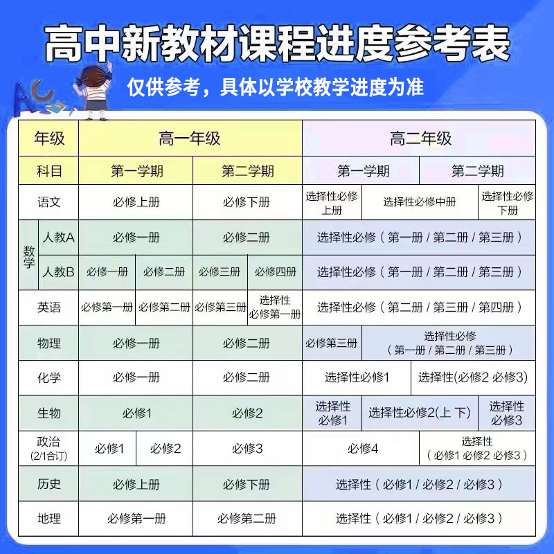 24秋 小题狂做高中物理选择性必修第一册人教版RJ 高中高二上选修1选修一教辅辅导书限时小练专题赠笔记本或中性笔 - 图1