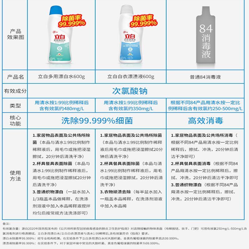 立白彩衣漂渍液活氧彩漂剂还原彩色去渍增白去黄通用衣物漂白水-图2