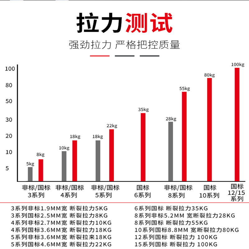 尼龙扎带3x100大号强力塑料自锁卡扣 捆绑扎带户外专用束线带包邮 - 图2