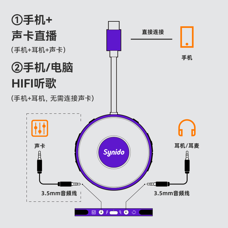 Synido森林岛小飞碟直播外置声卡一号手机电脑乐器内录安卓苹果-图3