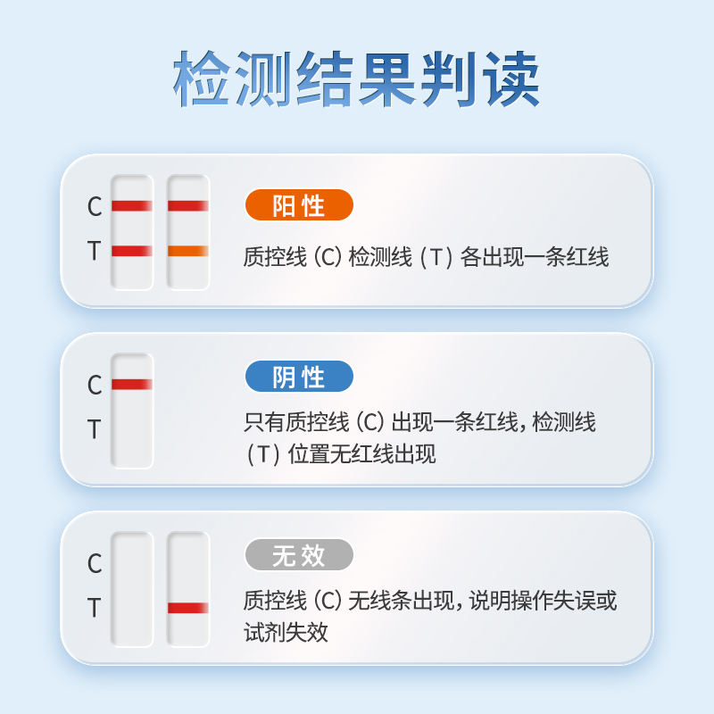 杰检胃幽门螺螺旋杆菌检测胃酸HP抗原试纸自检测口臭非碳14吹气卡 - 图2