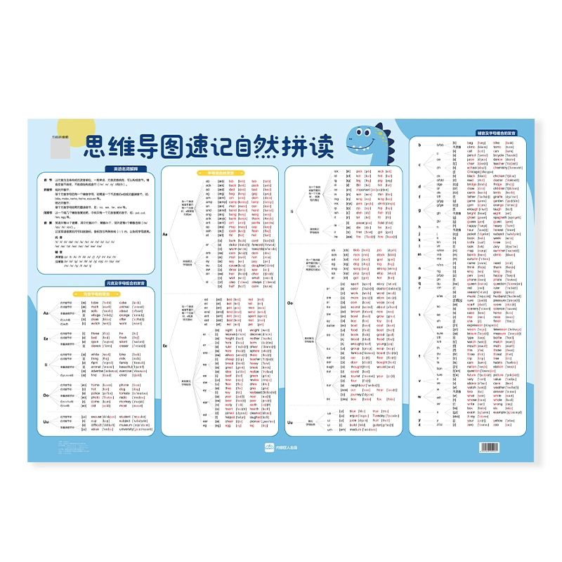 零基础学英语中小学英语5张知识点挂图内容匠人趣味拟音学音标挂图记单词思维导图音标记单词固定短语时态音标版谐音版279贴-图1