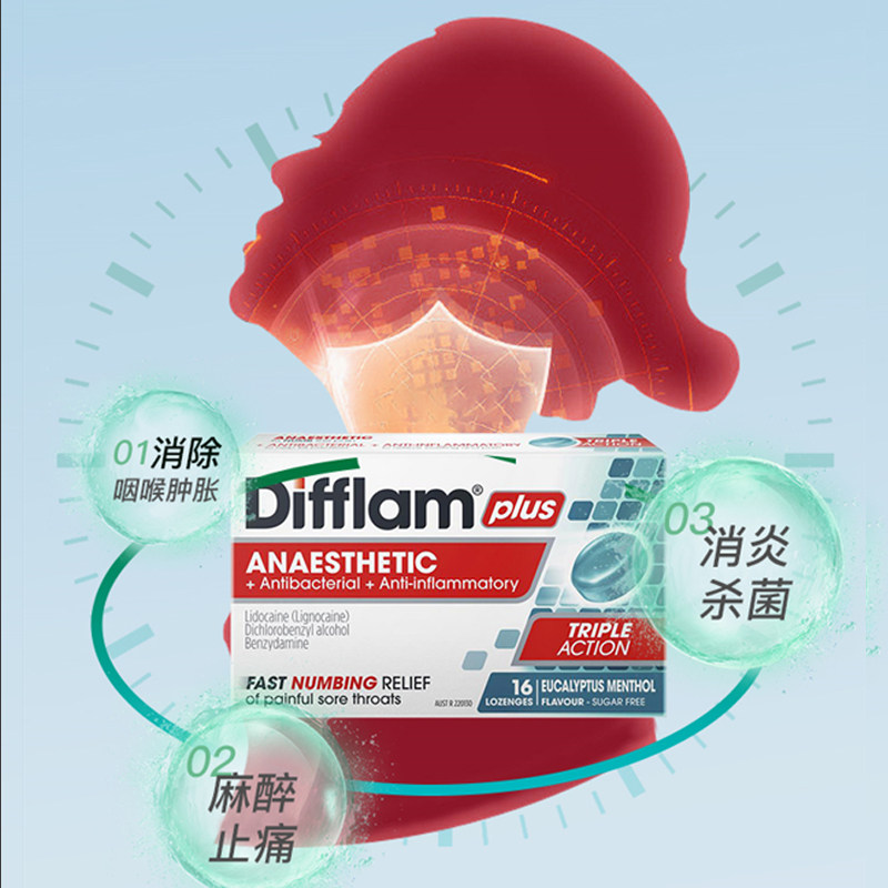  TomLanePharmacy海外国际耳鼻喉药品