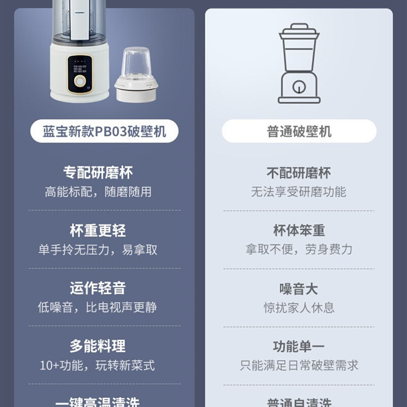 推荐蓝宝分杯轻音破壁机家用加热全自动小型豆浆机研磨粉多功能料 - 图0