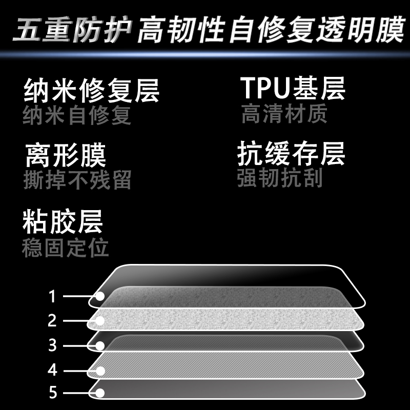 适用宝马S1000RR大灯膜仪表膜TPU透明改色保护贴防水膜装饰贴改装-图3