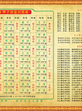 纳音对照表相生相克歌诀六十甲子