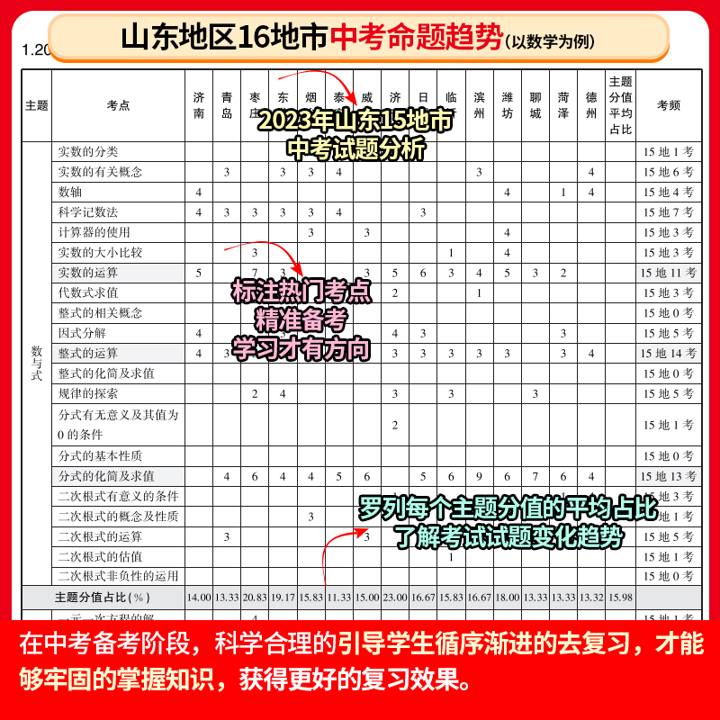 2024版【 济宁专版中考备战】中考总复习专为济宁中考生打造 含精讲本+精练本+速记本 智乐星语文数学英物化历道地生九科 - 图0