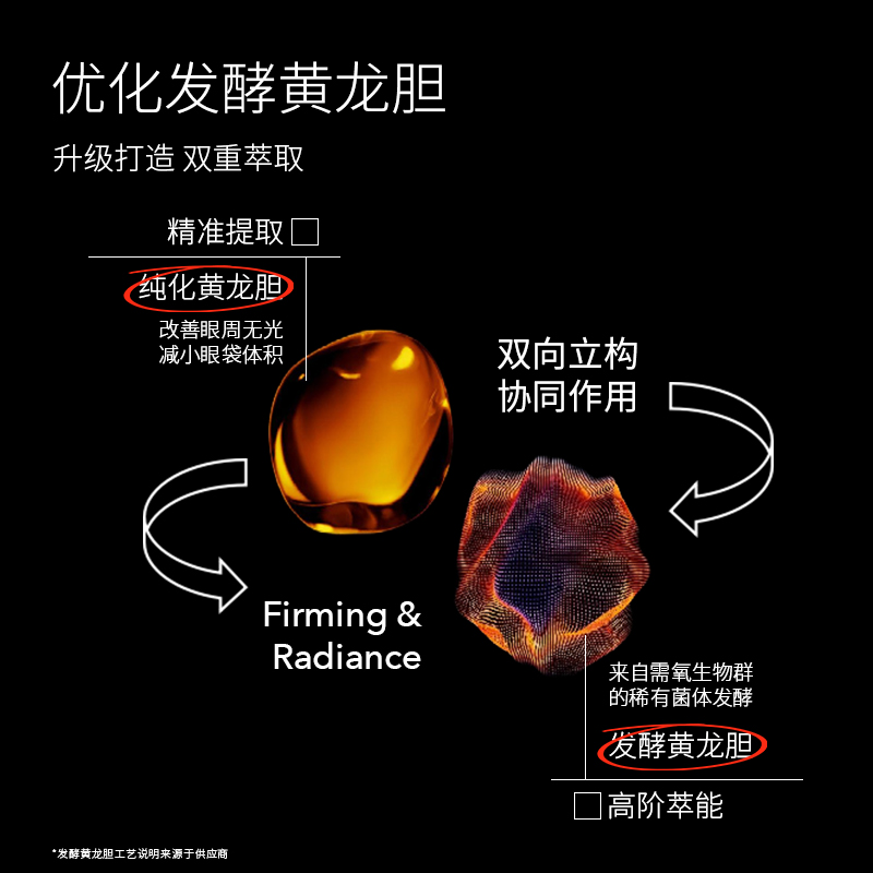 AB.LAB黄龙胆涂抹眼膜熬夜抗皱紧致眼周提拉眼廓30g官方旗舰店