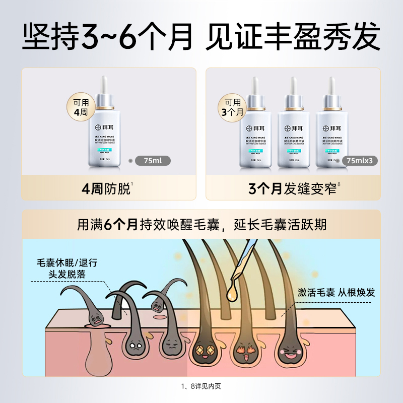 【赠红光震动导液仪】拜耳康王腺苷防脱发固发头皮精华液75ml*3瓶-图1