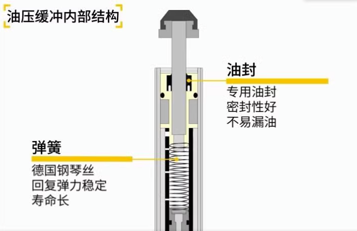 米思米可调缓冲器MAC MAS1612 1620 2016 2530 2725 3035S M H L - 图2