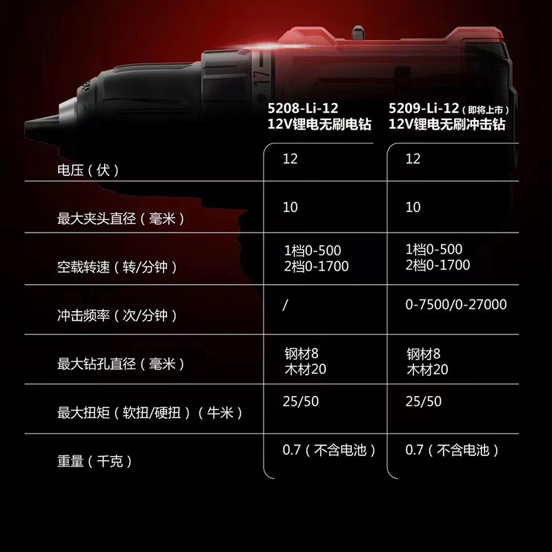 大有5208无刷手电手钻5209冲击钻充电多功能5767起子机电动手枪钻 - 图2