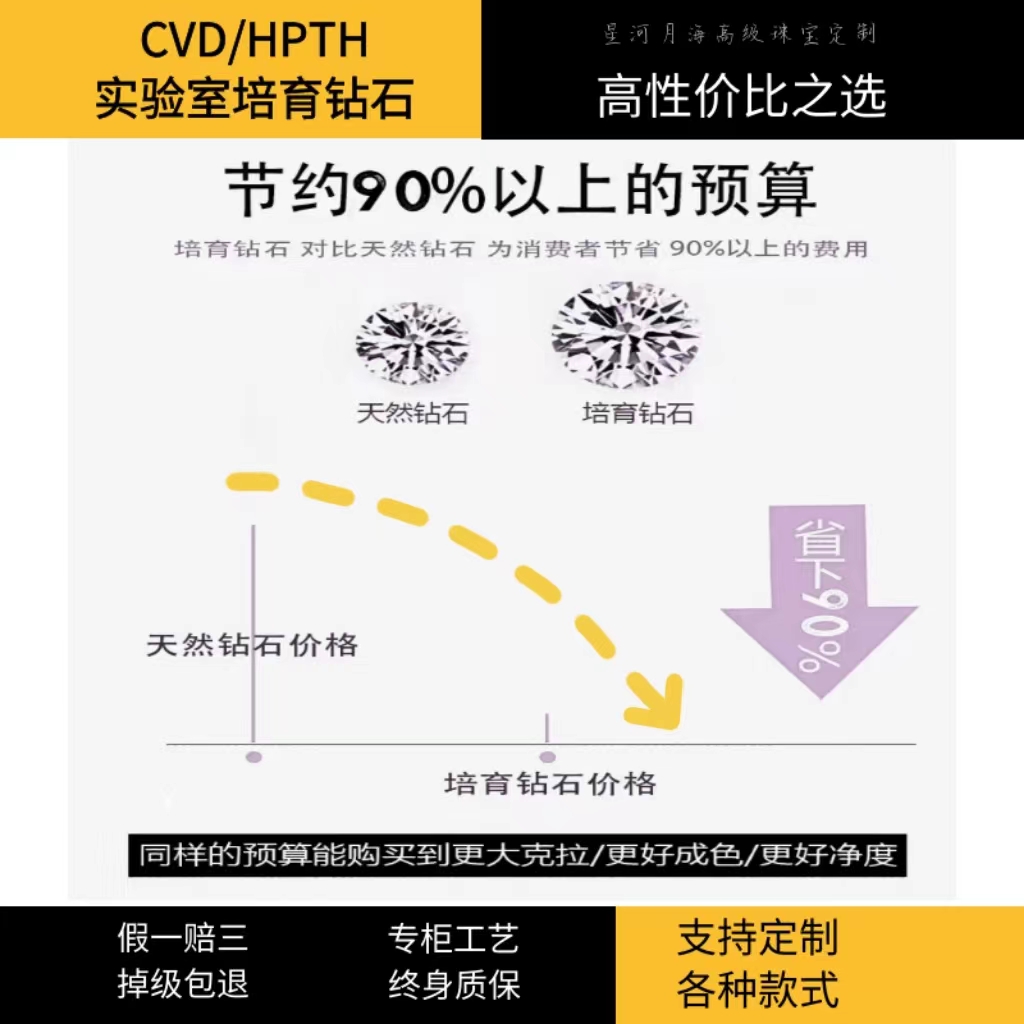 实验室培育粉黄蓝钻红宝石戒指耳钉项链手链定制河南人工合成钻石 - 图0