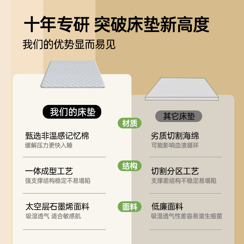 凝胶记忆棉床垫榻榻米家用租房学生宿舍5cm/8cm透气折叠海绵软垫,淘宝优惠券,粉丝福利购,淘宝优惠卷