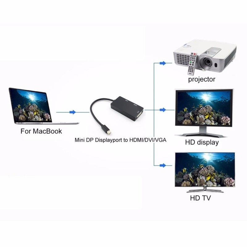 3-in-1 Thunderbolt Mini Displayport DP to HDMI VGA DVI Adapt - 图0