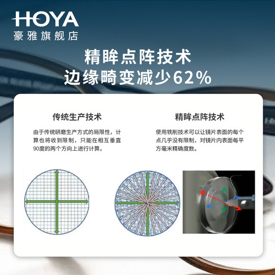 Встроенное регулируемое зеркало TAG Heuer Yue View вдаль и вблизи