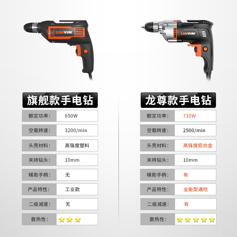 新品龙韵手电钻多功能家用220V钻孔机小型手枪钻电转大功率电动螺-图3