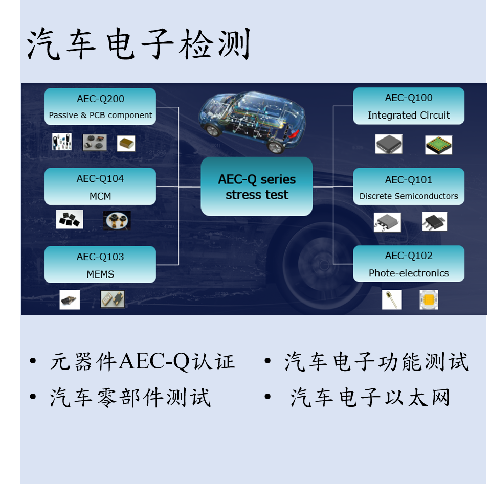 富士康车规级元器件AEC-Q认证AEC-Q100/101/200 USCAR-图0