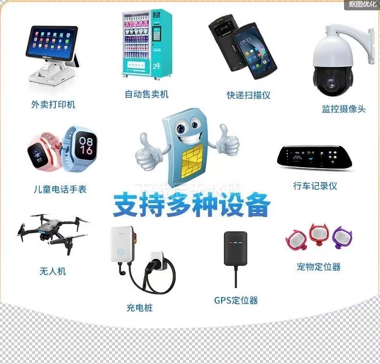 4G monitoring traffic card package, annual cumulative unlimited speed, camera, smart device, charging pile, traffic data card, broadband