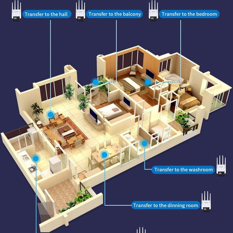 CF-WR760AC Wifi Repeater Outdoor Wireless WiFi Router 1200Mb-图2