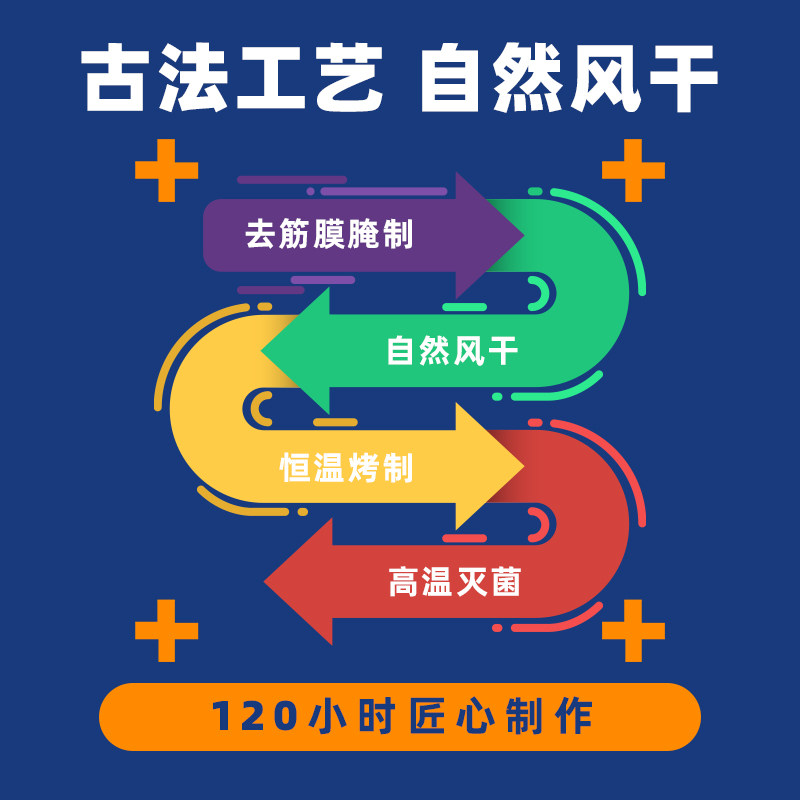  牧子原牛肉类