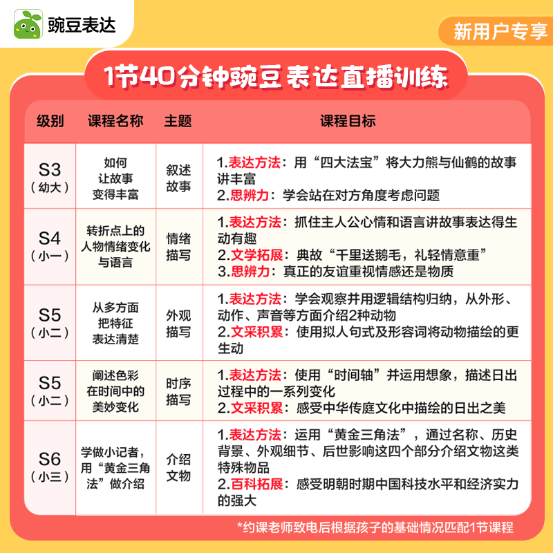 【豌豆口才表达】1节直播课55节故事2套绘本40分钟表达训练实践