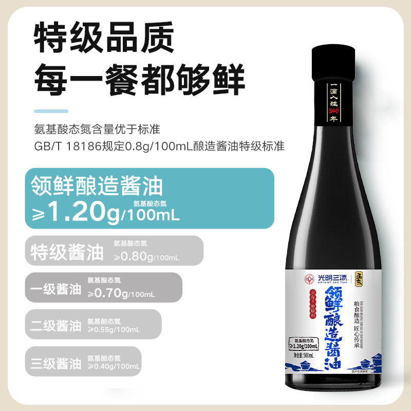 三添领鲜酿造酱油生抽特级氨基酸态氮≥1.20g/100mL炒菜凉拌调味,淘宝优惠券,粉丝福利购,淘宝优惠卷