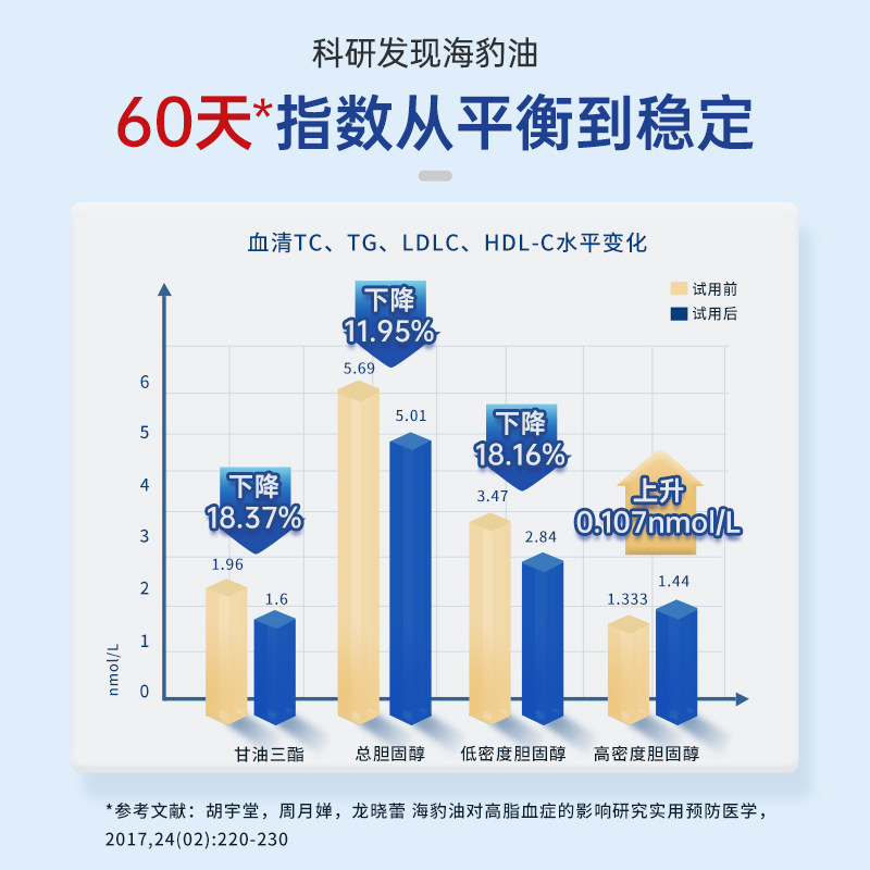 【3瓶装】挪威海豹油胶囊进口DPA中老年心血管omega非深海鱼油epa,淘宝优惠券,粉丝福利购,淘宝优惠卷