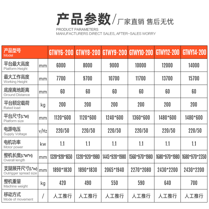 升降机移动式电动液压登高10米14室内仓库升降车铝合金高空作业车