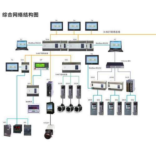 PLC信捷XINJE可编程控制器XD3-24T-E - 图1
