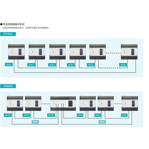 PLC信捷XINJE可编程控制器XD3-24T-E - 图0