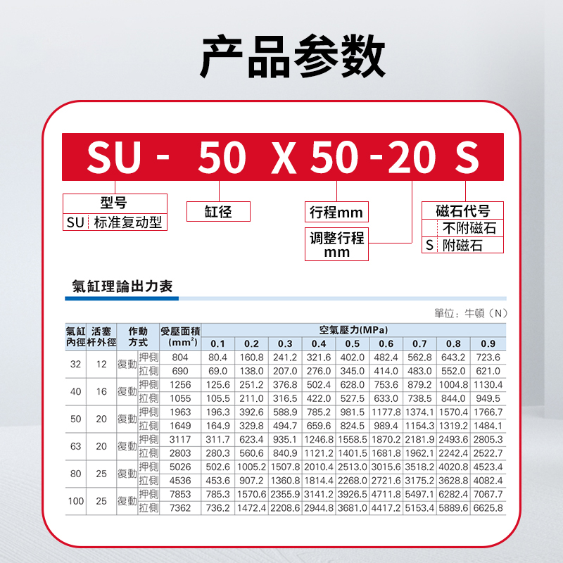 亚德客型标准气缸SU32/40/63X50X80X100X125X150X200X250X25X50X7 - 图0